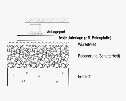 Das Bild zeigt ein Aufbau-Schema für die Terrassen-Unterkonstruktion TRIAS Alu