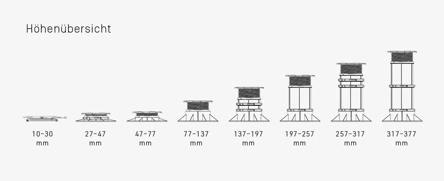 TRIAS HELIX Höhenübersicht für Terrassenaufbau